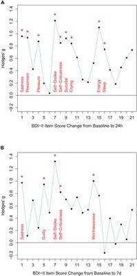 Sustained Improvement of Negative Self-Schema After a Single Ketamine Infusion: An Open-Label Study